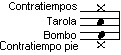 Notaci&oacute;n 