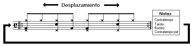Desplazamiento