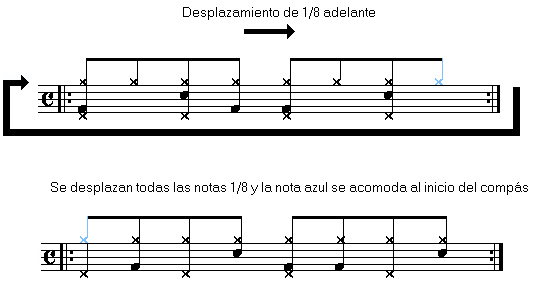 Pasos para Desplazar