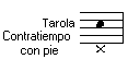 Notaci&oacute;n 