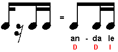 an-dale