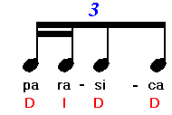 para-si-ca