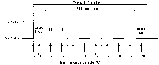 0  ASCII