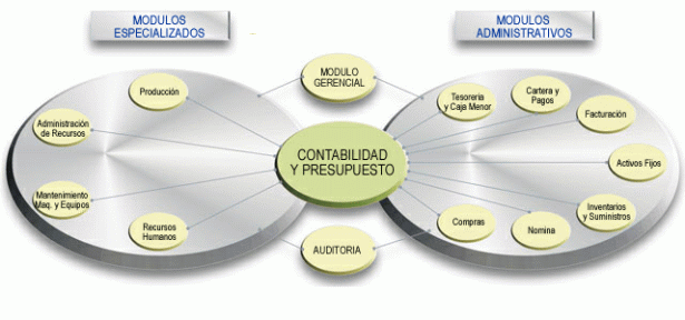 Sistema de Informacion Gerencial