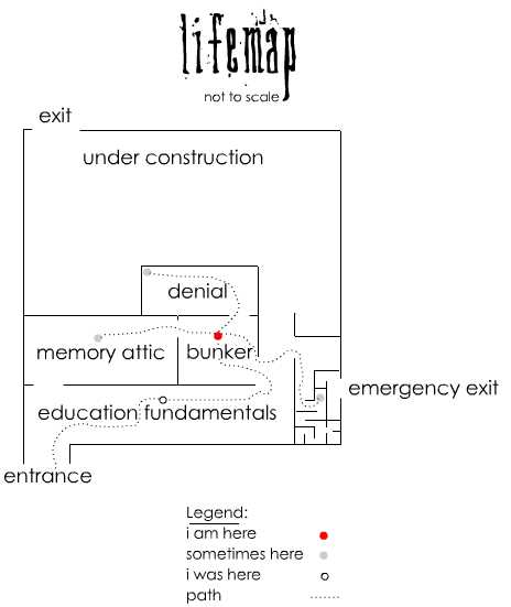 lifemap.jpg (20015 bytes)