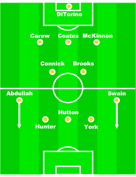 Starting eleven