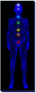 7 Chakras/Vortex d'Energie