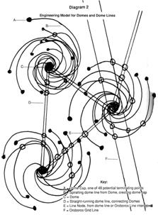 http://www.bibliotecapleyades.net/ciencia/antigravityworldgrid/images/antigravitywg085.gif