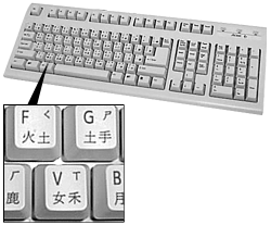 Teclado chin�s