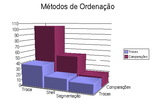 Gr�fico