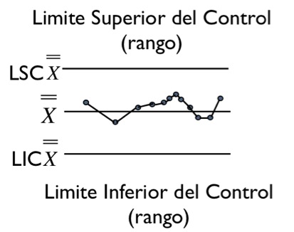 ctrl estadistico del proceso