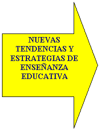 Flecha derecha: NUEVAS TENDENCIAS Y ESTRATEGIAS DE ENSEÑANZA EDUCATIVA