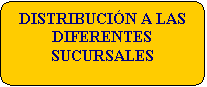 Proceso alternativo: DISTRIBUCI�N A LAS DIFERENTES SUCURSALES

