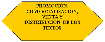 Preparación: PROMOCIÓN, COMERCIALIZACIÓN, VENTA Y DISTRIBUCIÓN, DE LOS TEXTOS