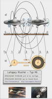 Typ K6 - Lataj�cy kluster