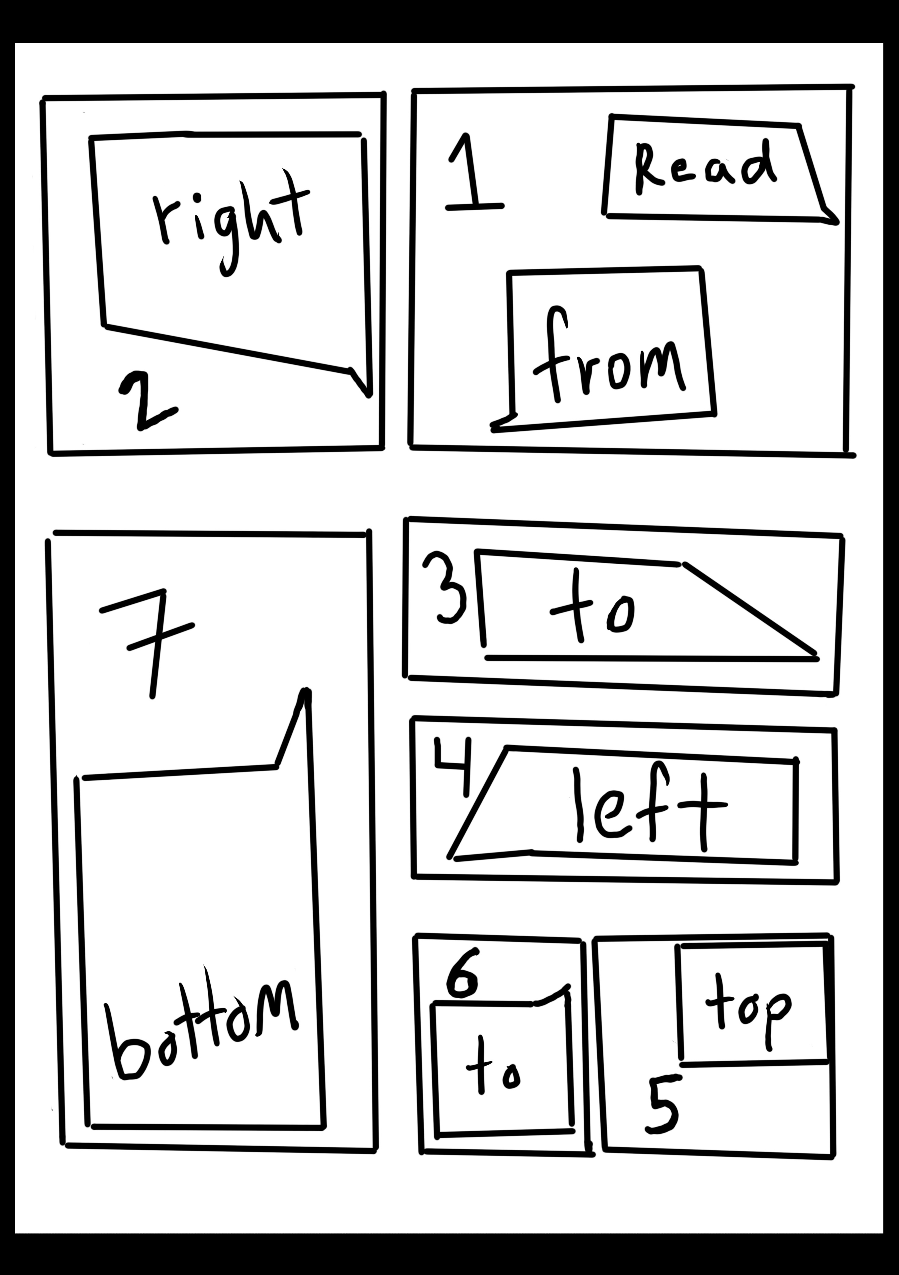 how to read the manga instructions