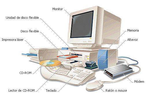http://sinergiacreativa.files.wordpress.com/2008/04/la-computadora-y-sus-partes-2.jpg