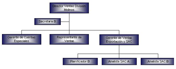 Reino Abierto He Equivocado Organigrama De Una Papelera Agenda Monet Avi n