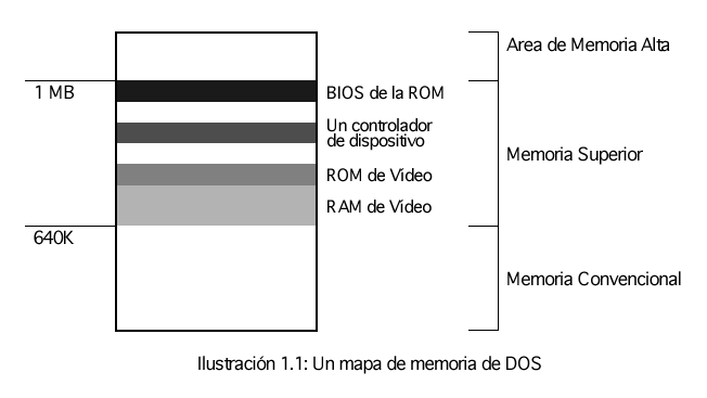 Opiniones de area de memoria superior