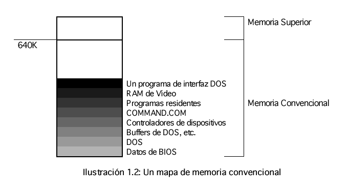 memoria alta