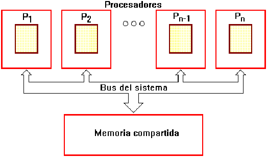 procesamiento 
<br>
<p align=