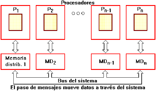 procesamiento 
<br>
<p align=