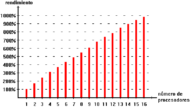 procesamiento 
<br>
<p align=
