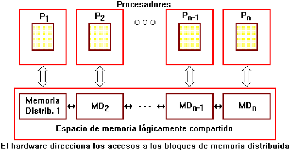 procesamiento 
<br>
<p align=