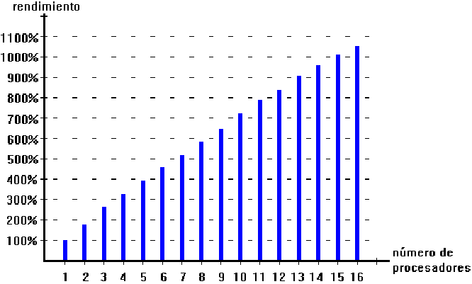 procesamiento 
<br>
<p align=