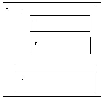 Procedimientos