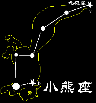 ursaminor.gif (6249 bytes)