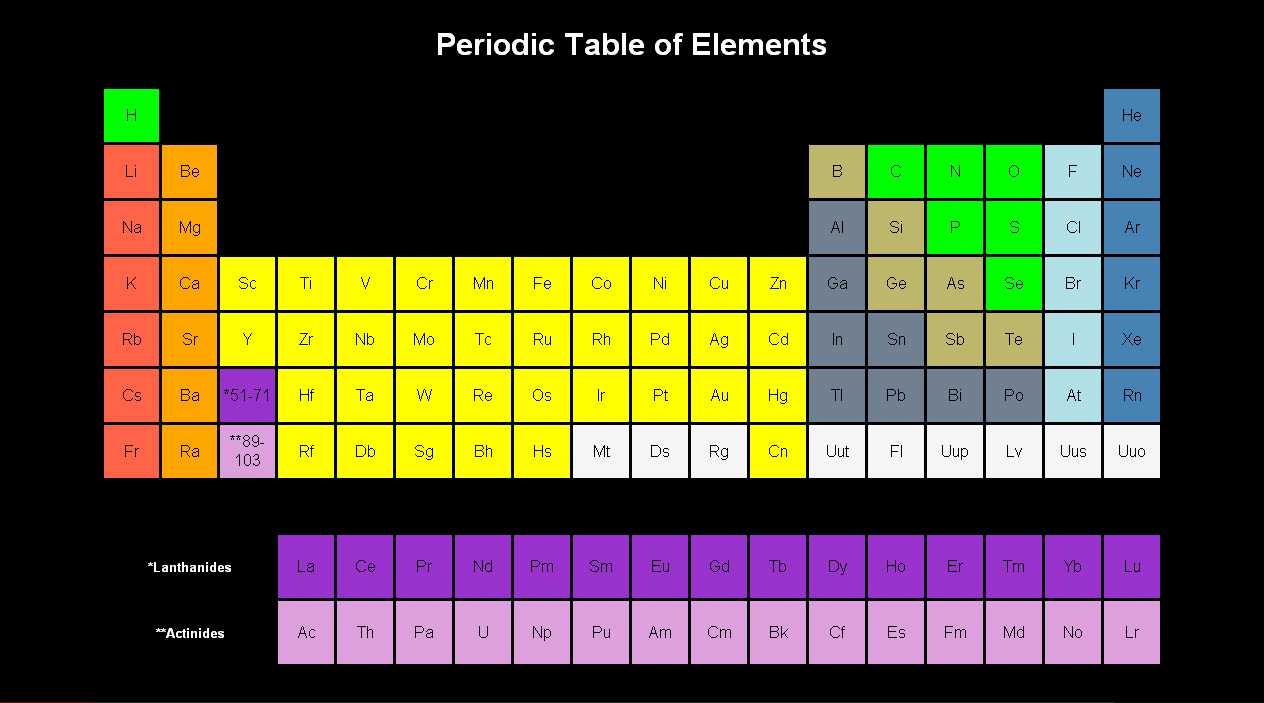 periodictable