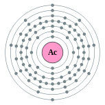 actinium