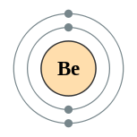 beryllium