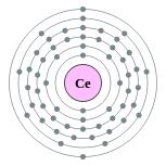 cerium