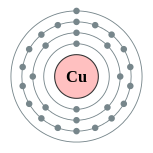 copper