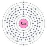 curium