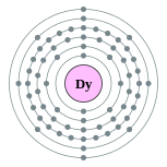 dysprosium