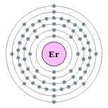 erbium