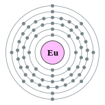 europium