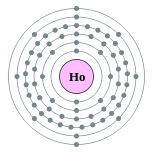 holmium