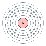 iridium