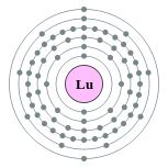 lutetium