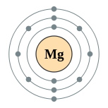 magnesium