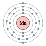 manganese