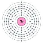 nobelium
