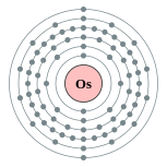 osmium