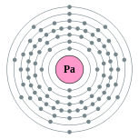 protactinium