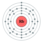 rubidium