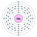 samarium